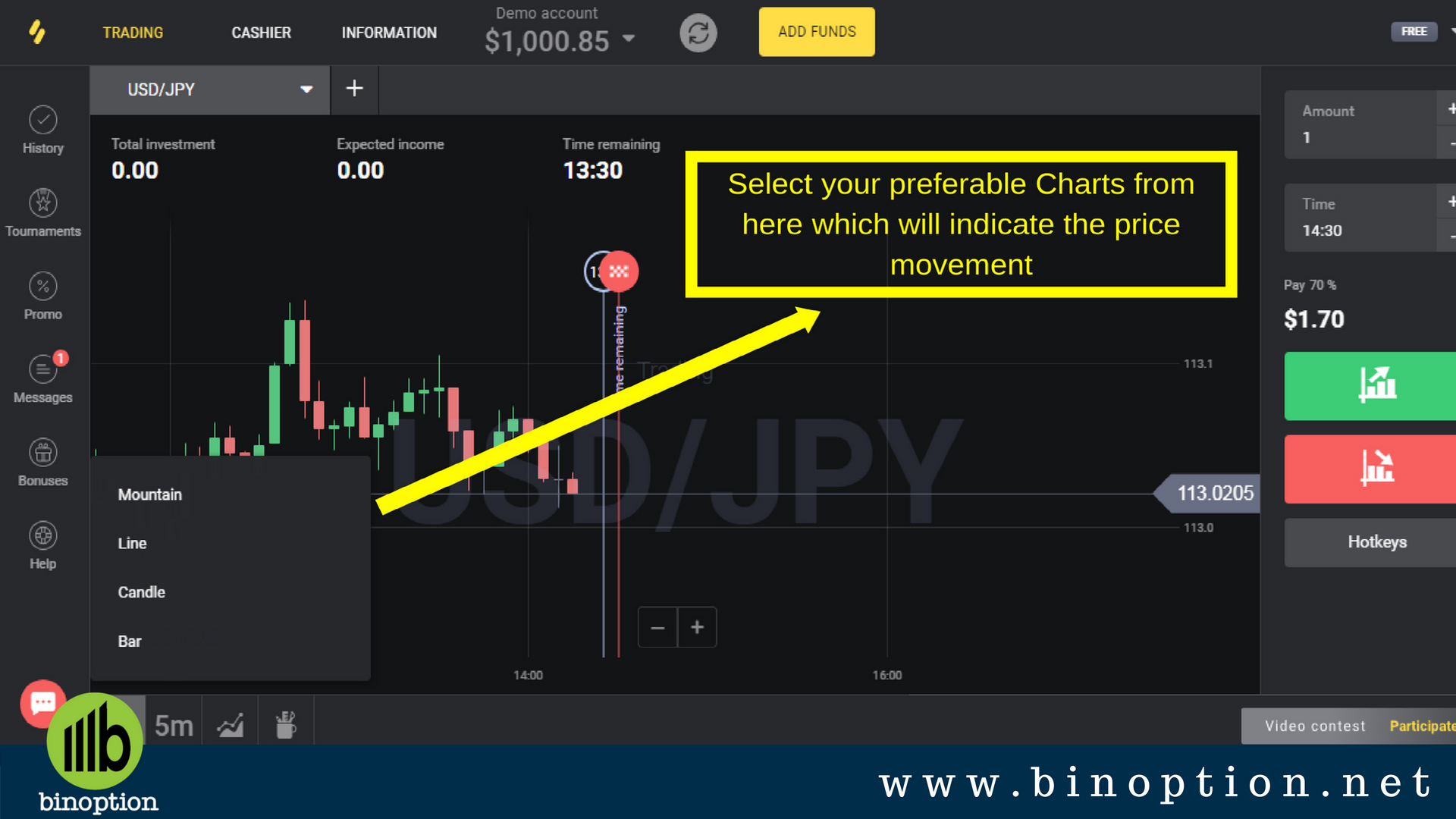 By Seeing A Chart A Trader Will Predict The Movement Of A Currency Pair